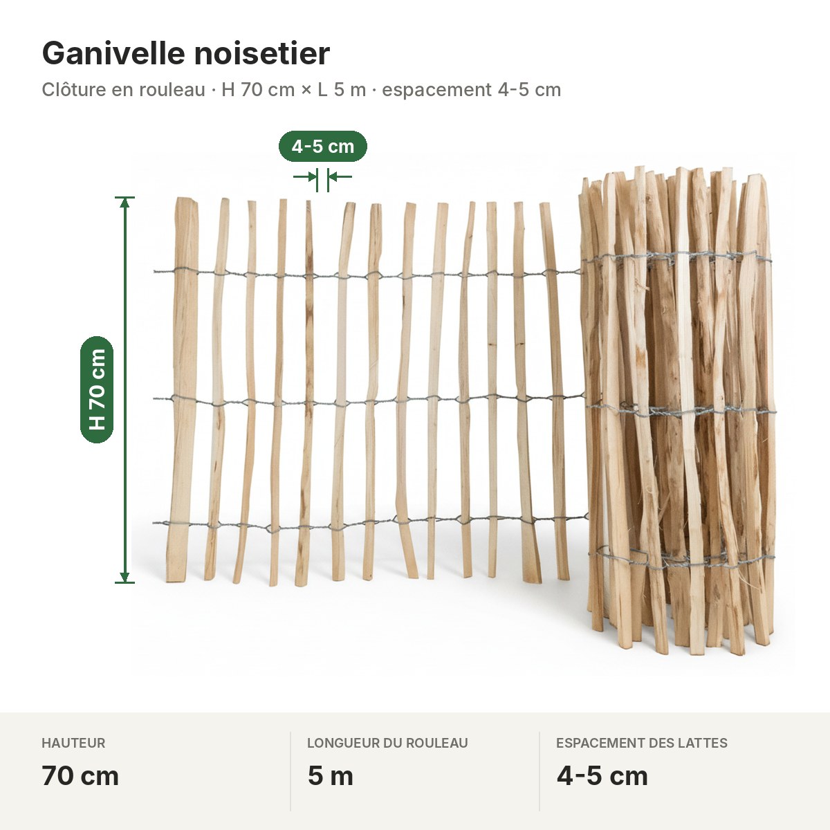Dimensions de la ganivelle en noisetier : hauteur 70 cm, rouleau de 5 m, espacement 4-5 cm